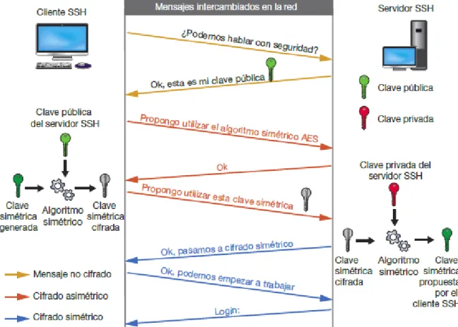 Criptografia híbrida